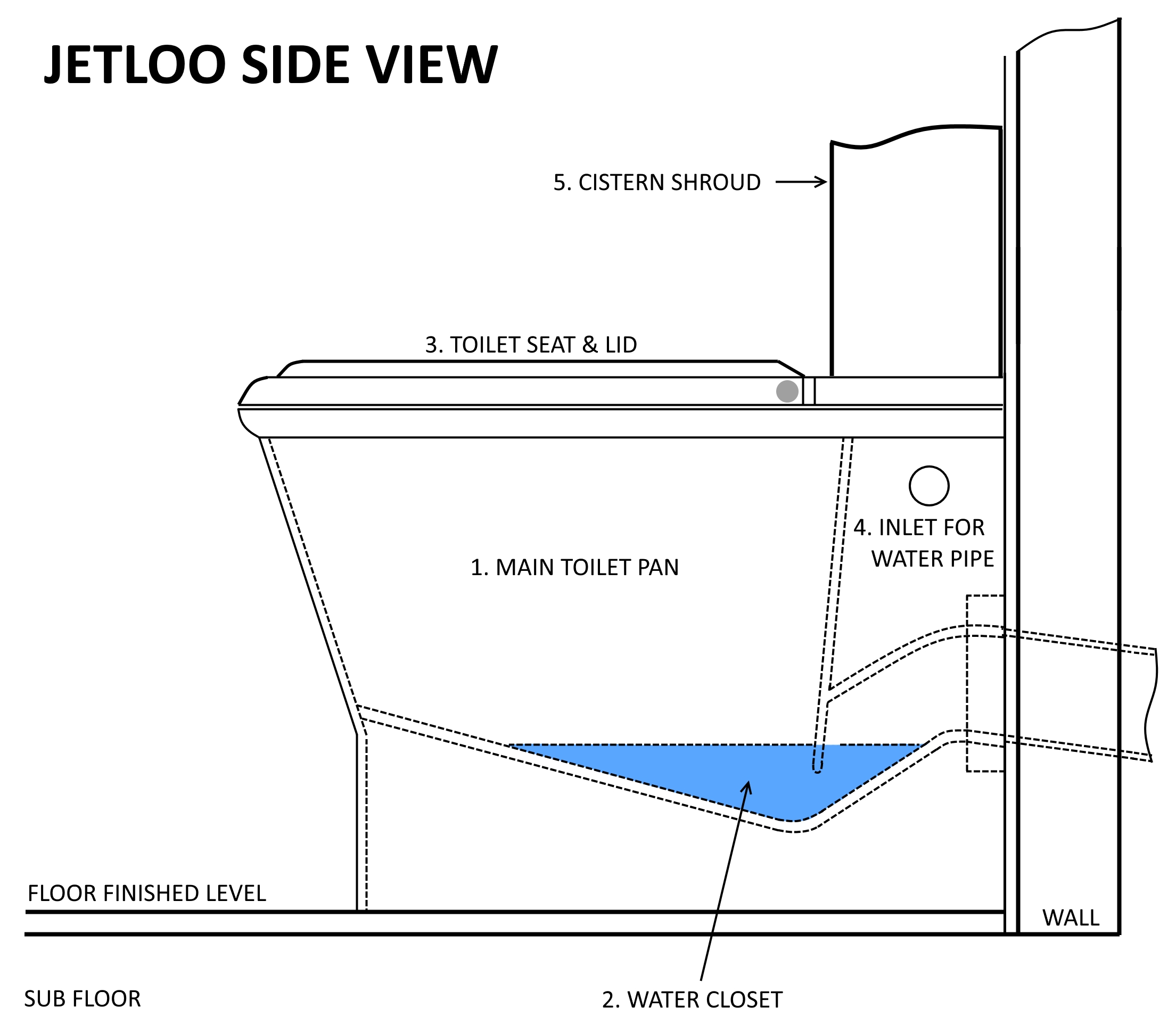 Jetloo